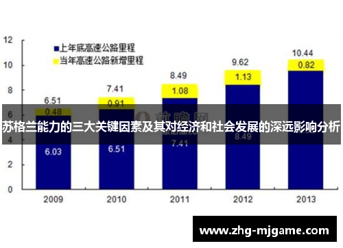苏格兰能力的三大关键因素及其对经济和社会发展的深远影响分析 苏格兰能力的三大关键因素及其对经济和社会发展的深远影响分析