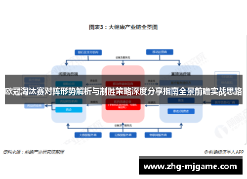 欧冠淘汰赛对阵形势解析与制胜策略深度分享指南全景前瞻实战思路