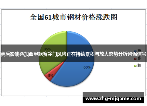 赛后影响叠加西甲联赛冷门风险正在持续累积与放大态势分析警惕信号